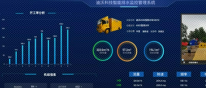 樹根互聯(lián)賦能耐普集團(tuán)排水搶險(xiǎn)車保障防汛搶險(xiǎn)第一線