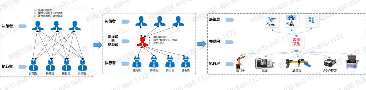 設備數(shù)據(jù)采集