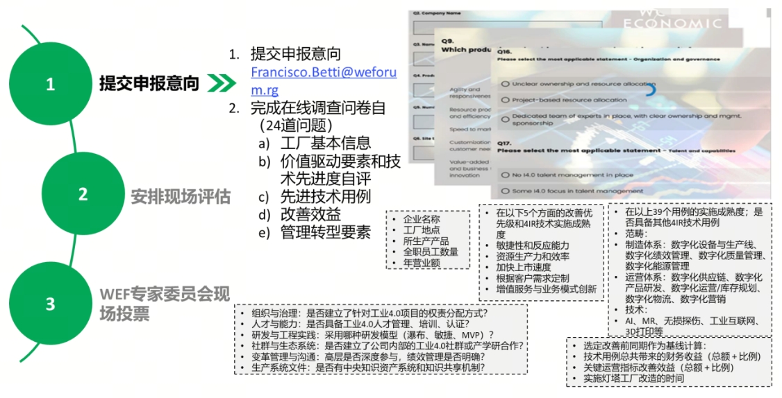 燈塔工廠申報(bào)
