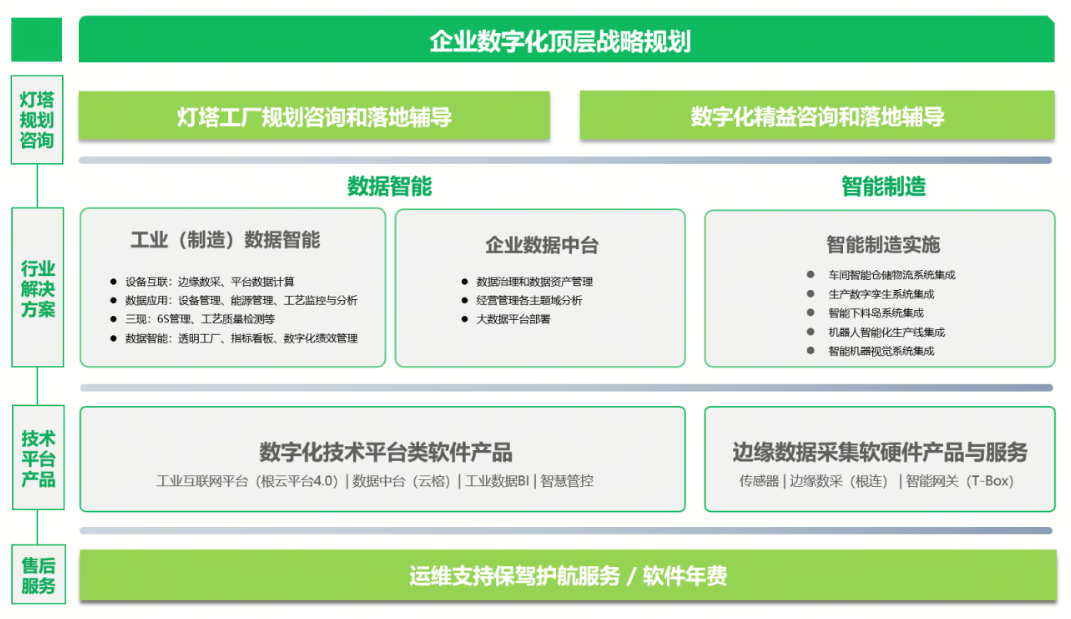 燈塔工廠申報(bào)