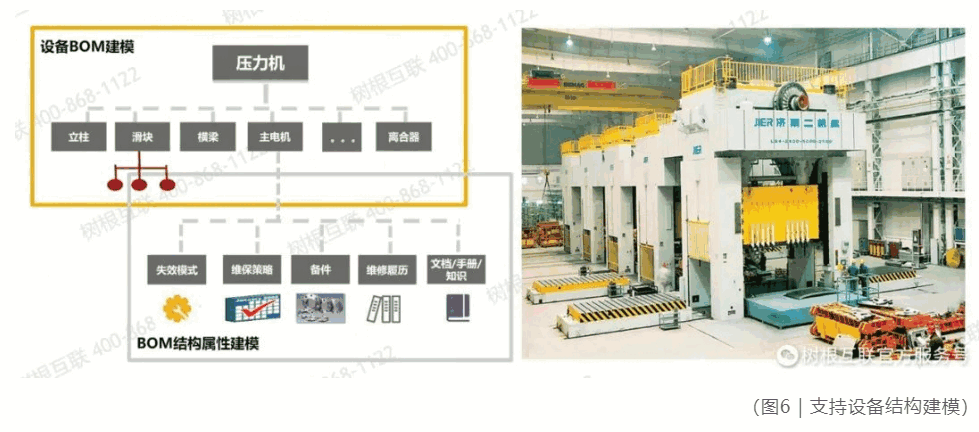 設備智能運維解決方案