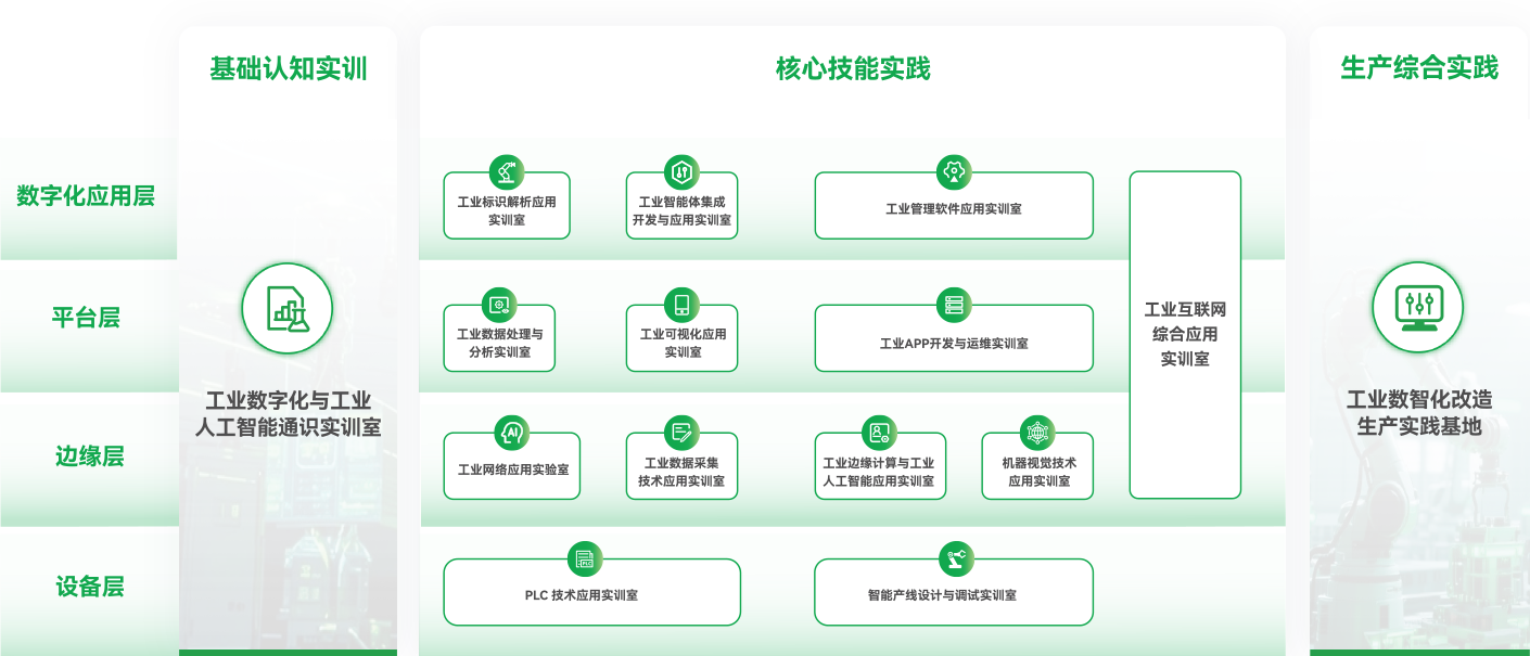 產(chǎn)品解決方案架構(gòu)