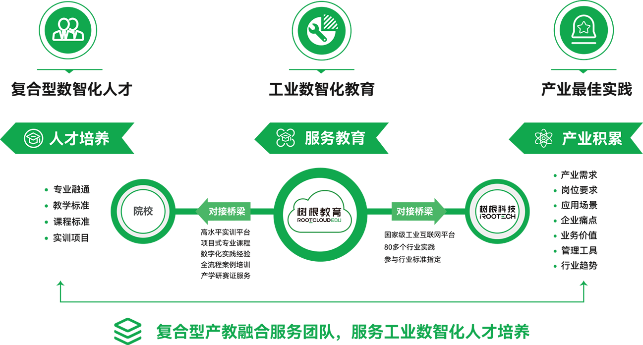 助力中國(guó)制造業(yè)數(shù)字化轉(zhuǎn)型升級(jí)